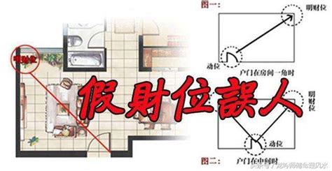 財位可以放時鐘嗎|臥室財位風水全攻略：6種招財擺設讓你夜夜好眠、日日發財